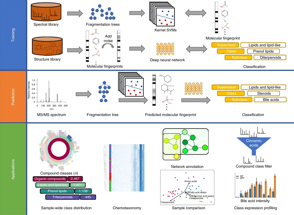 classes-for-the-masses-canopus-has-appeared-in-nature-biotechnology-lehrstuhl-bioinformatik-jena