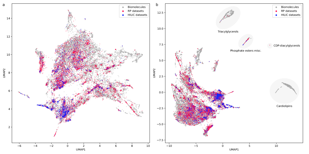 UMAP plot RP vs HILIC